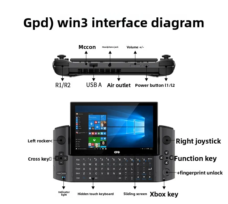 2026  Second-hand GPD win3 han - Gaming Console In 2026 review and price