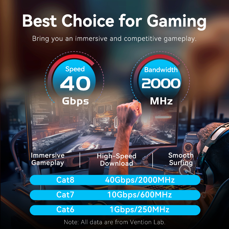 Vention Cat8 Ethernet Cable 40 - Gaming Console Cabinet review and price